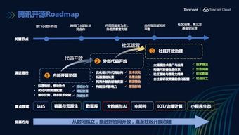 騰訊公開整體開源路線圖 成立開源管理辦公室