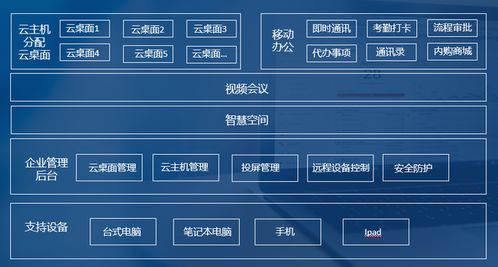 提高企業安全管理工作效率,廣州亦云搭建 閉環 安全 的辦公體系