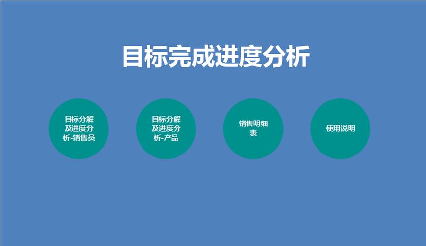 目標完成進度分析管理系統-小q辦公網-提供簡歷,ppt,word,excel優質