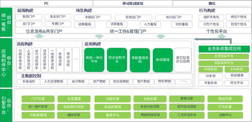 泛微oa助溫氏股份讓幾萬名員工實現(xiàn)統(tǒng)一辦公,提升集團精細化管理