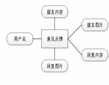 畢業設計springboot海產品加工銷售一體化管理系統